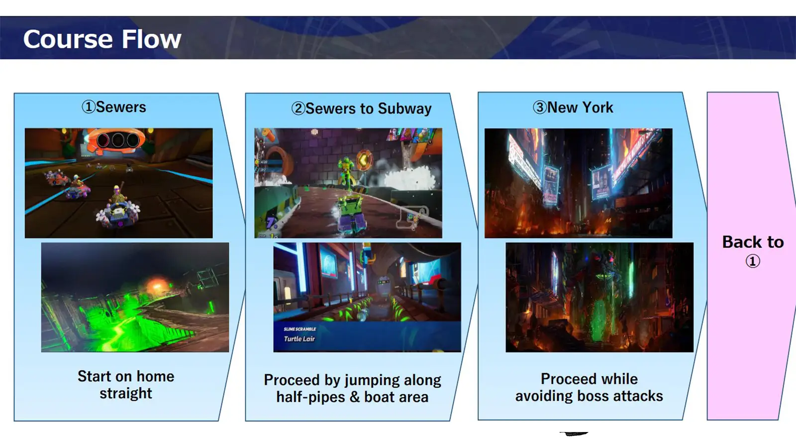 Filtración de Massive Sonic Racing CrossWorlds: ¡TMNT, SpongeBob y más! 14 Filtraciones de Sonic Racing CrossWorlds Revelan Crossover con TMNT, Bob Esponja, Avatar y Minecraft