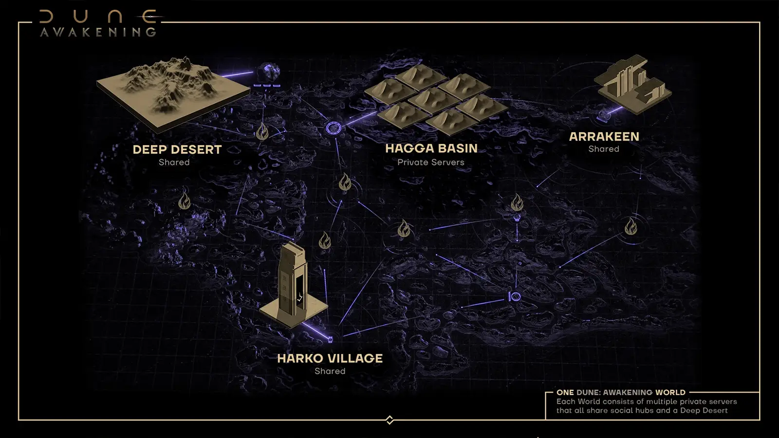 Guía completa para principiantes de Dune: Awakening – Mejores clases iniciales, construcción de bases, PvP y consejos de supervivencia