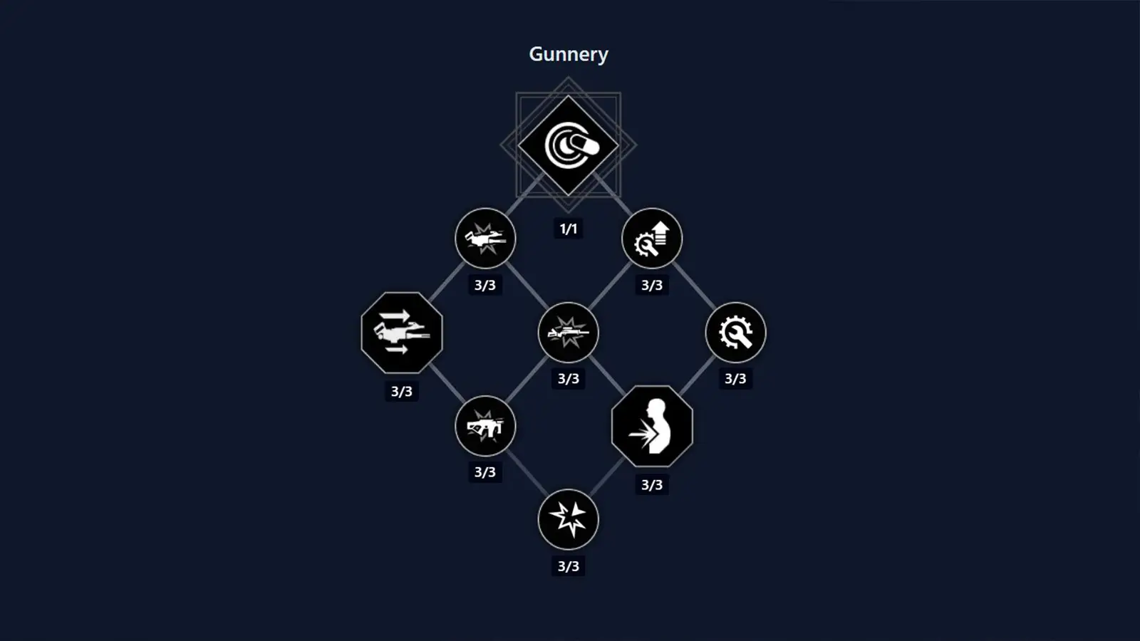 Trooper Class Skill Tree en Dune Awakening