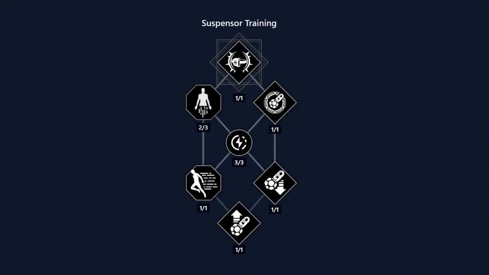 Trooper Class Skill Tree en Dune Awakening