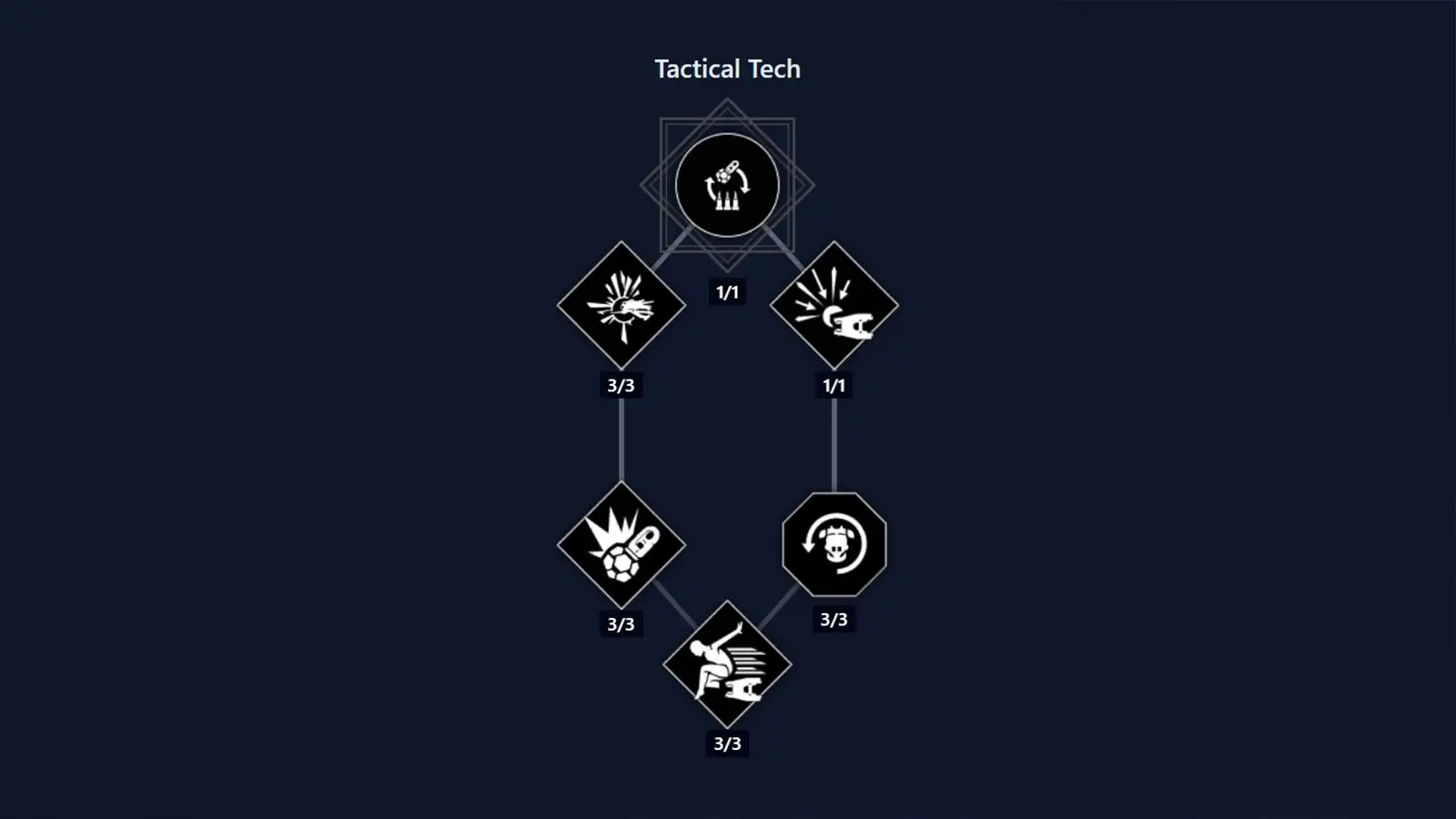 Trooper Class Skill Tree en Dune Awakening