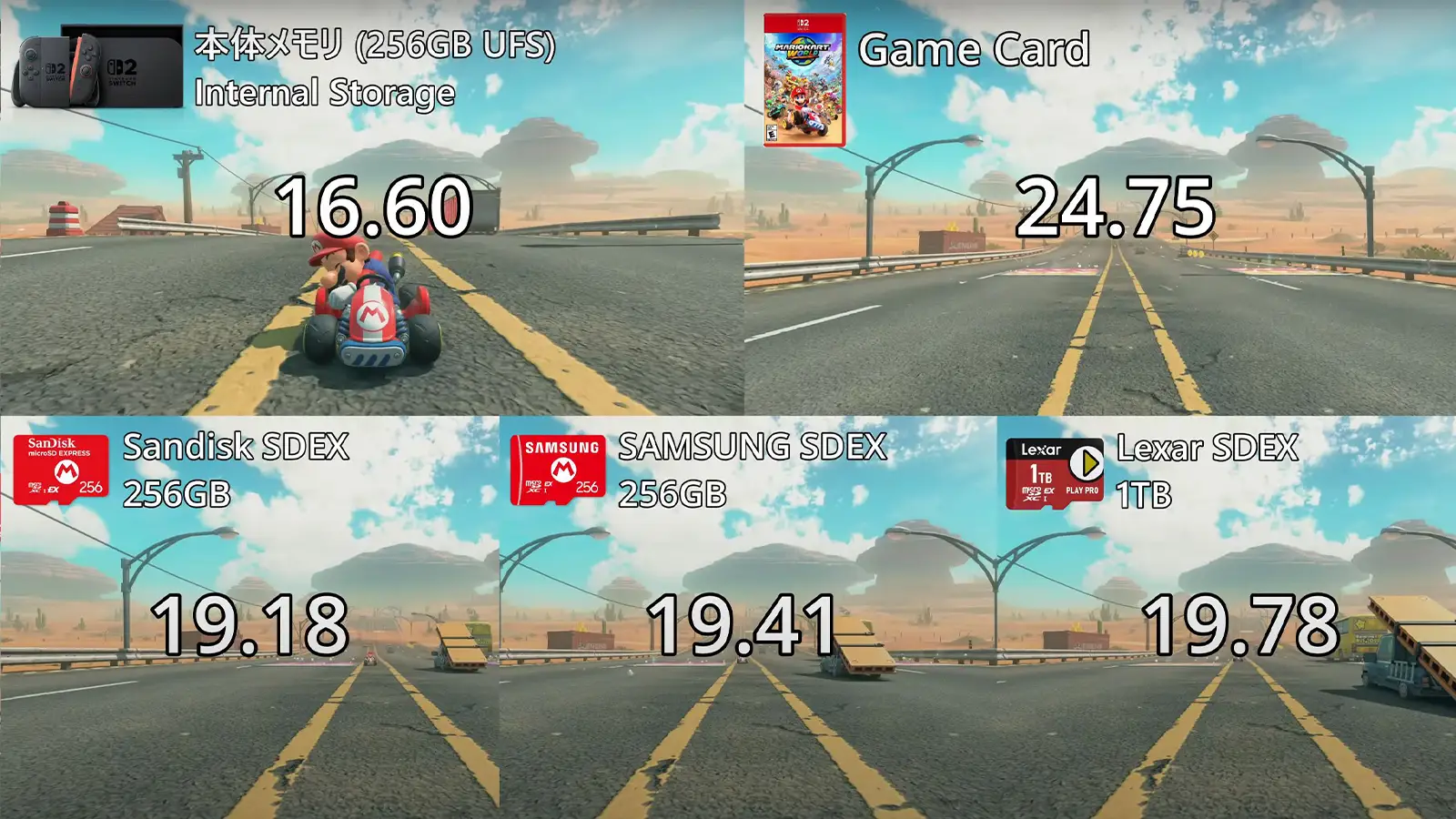 Nintendo Switch 2 Storage Speed Test: Fastest Loading Times - Game Card, SD Express, and Internal Storage