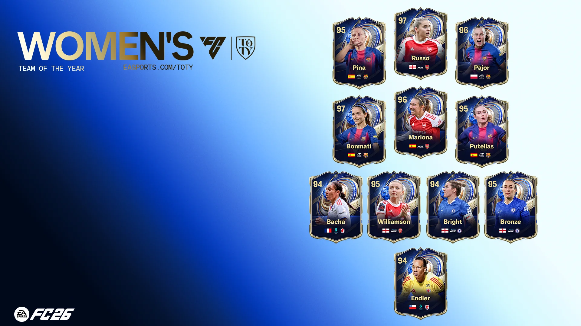 El equipo femenino Ultimate Team of the Year en EA Sports FC 26.