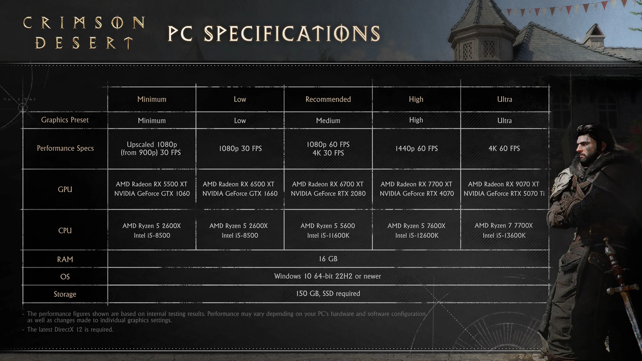 Especificaciones de PC para Crimson Desert