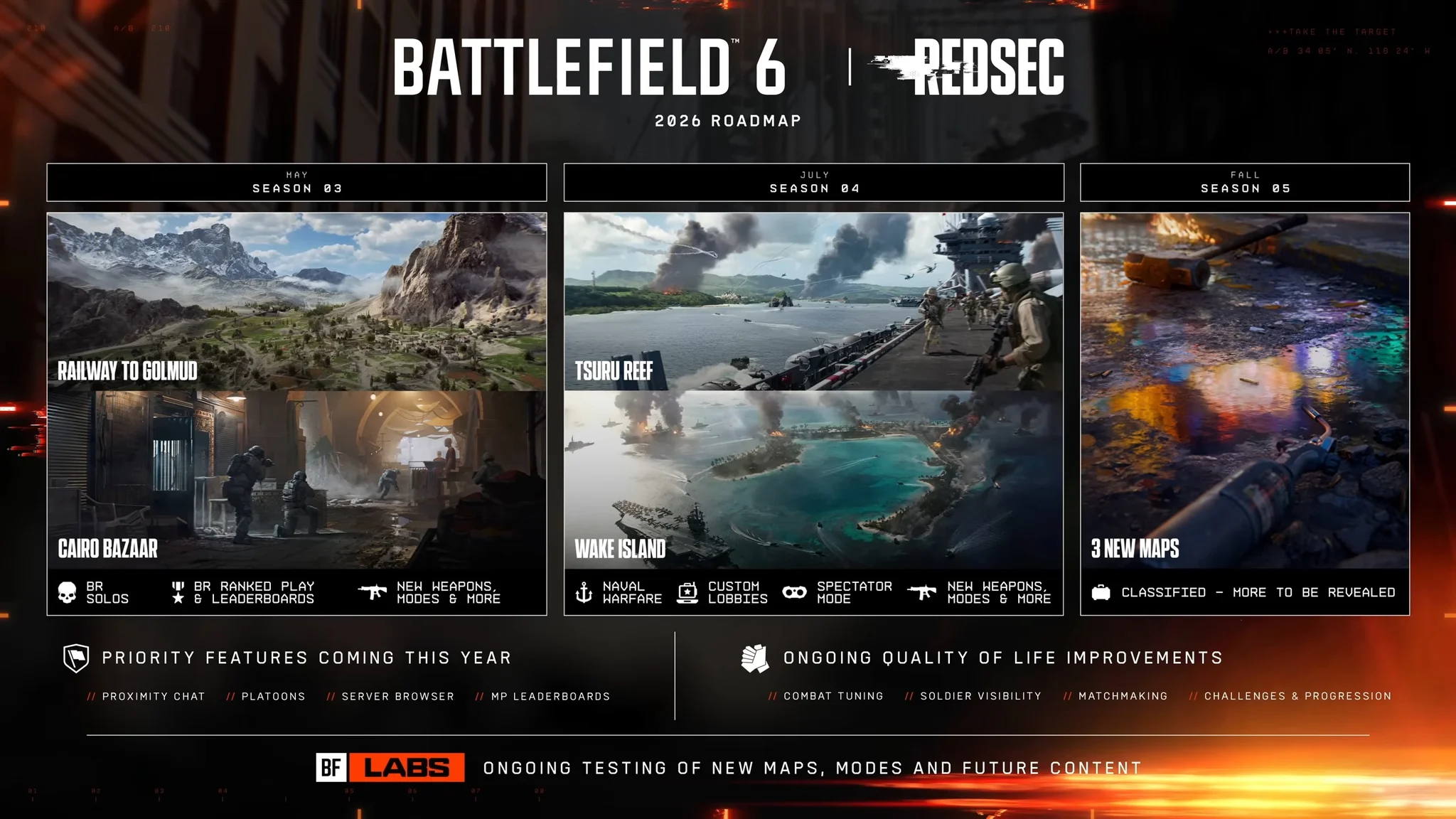 Hoja de ruta de Battlefield 6 2026