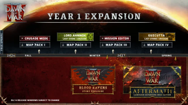 Dawn of War 4 roadmap showing when each part of the expansion launches. Crusade mode and map pack 1 in autumn. New lord and map pack 2 before winter. Mission editor and map pack 3 just before 2027 stars. Then another commander and map pack 4 before spring 2027. Blood Ravens expansion comes mid winter and Aftermath expansion late spring.