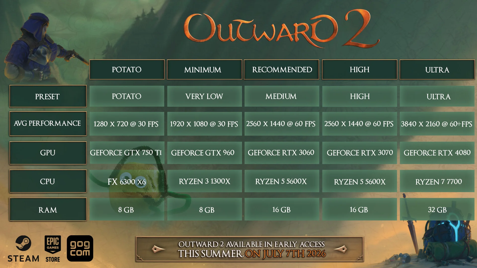 Especificaciones de PC para Outward 2