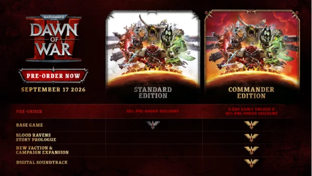 Dawn of War 4 roadmap showing what each edition gets. Standard gets the base game. Commander gets that plus the Blood Ravens prologue, new faction and campaign expansion, and digital soundtrack.