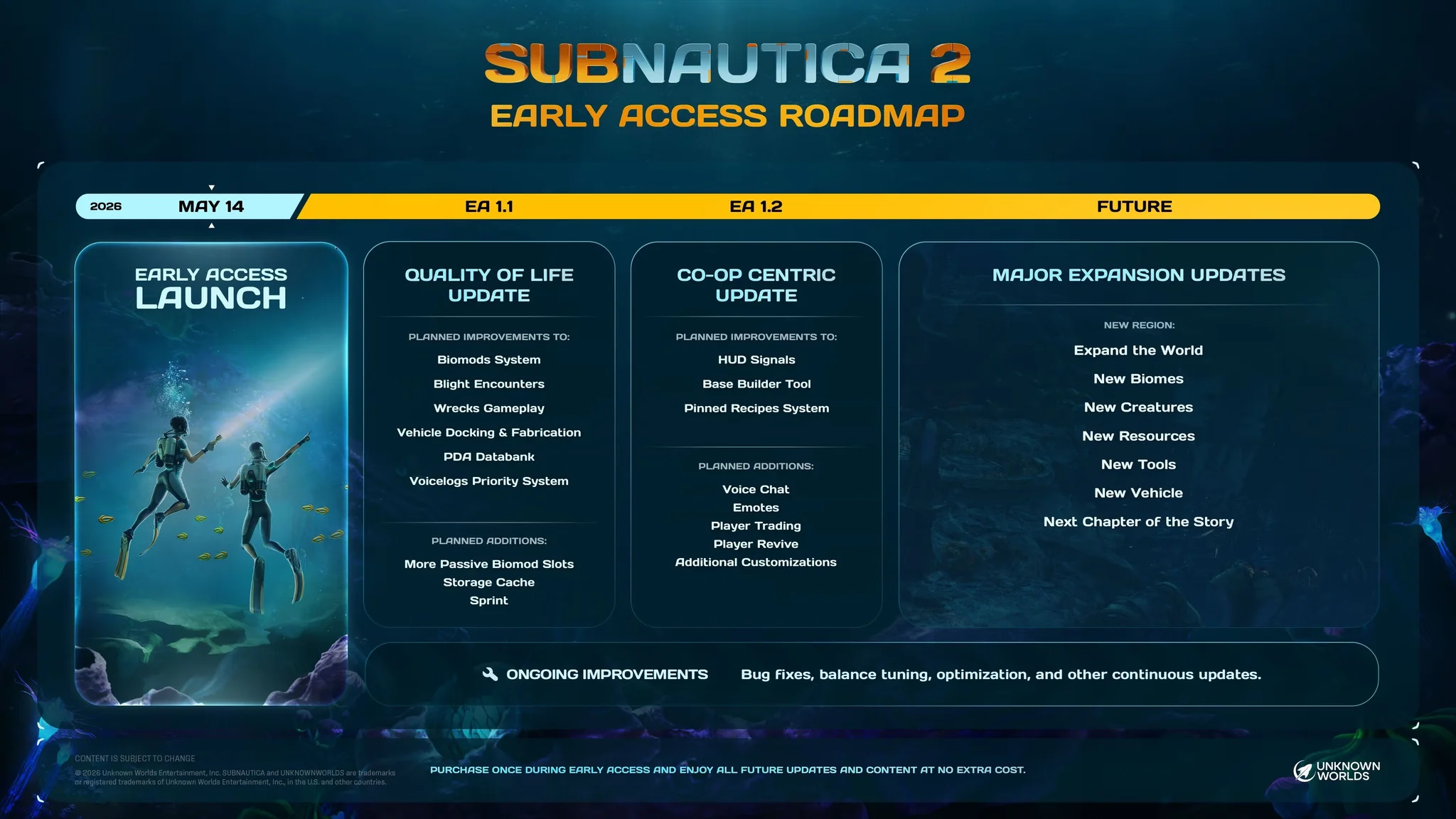 Hoja de Ruta de Subnautica 2